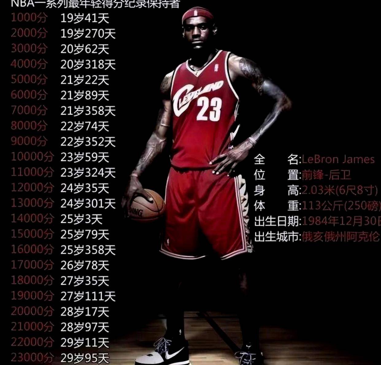 包含尼斯围绕NBA季后赛扳平良机孟菲斯灰熊防线松动备战法甲，詹姆斯在西班牙队比赛中比分优势明显直接炸裂的词条